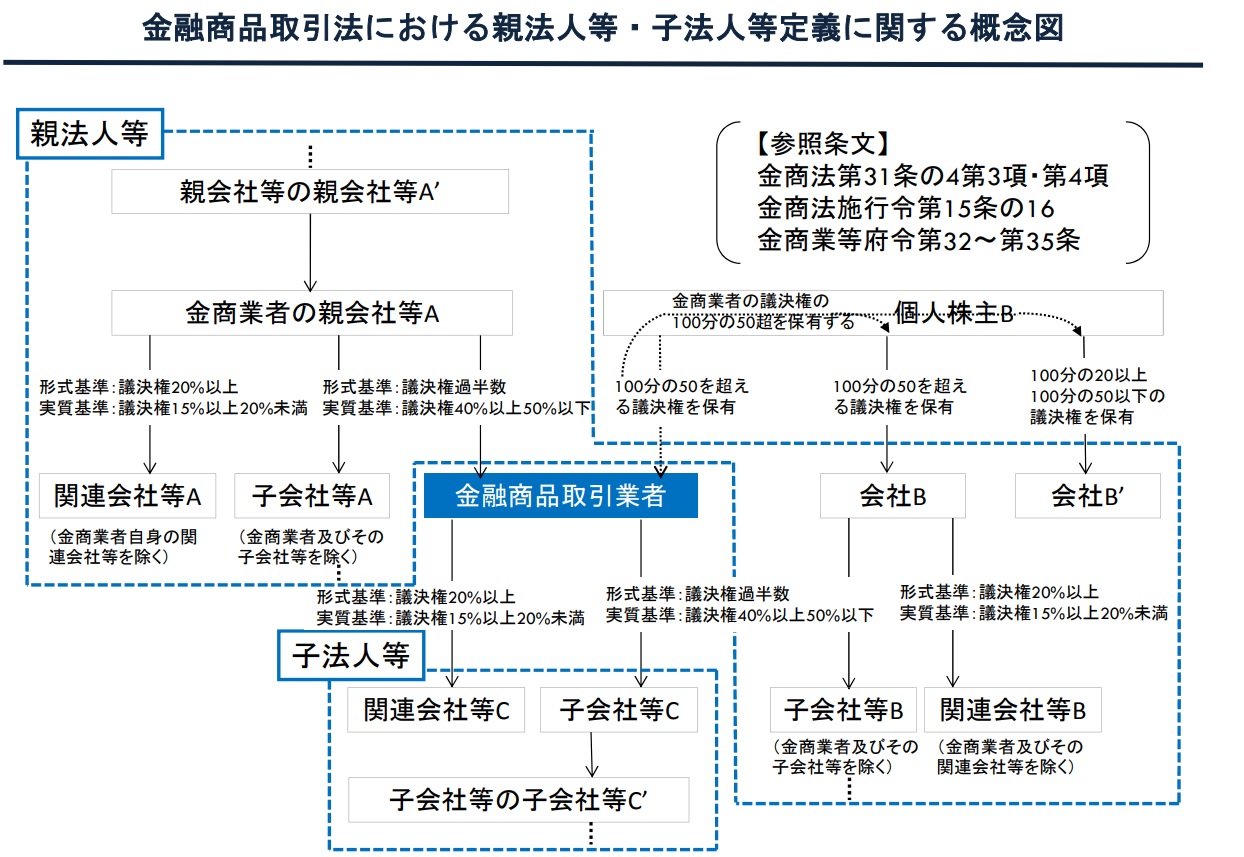 金融商品取引業者の株主異動 | 行政書士トーラス総合法務事務所トーラス・フィナンシャルコンサルティング株式会社